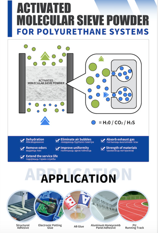 3a molecular sieve powder