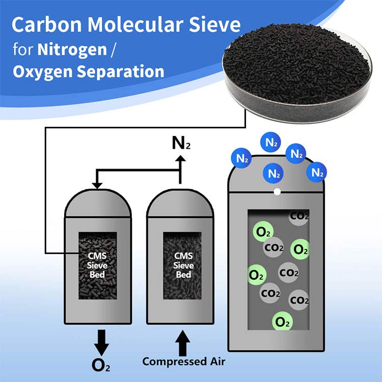 carbon molsieve